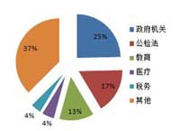 11�·������ɹ���ģ��2.5��Ԫ