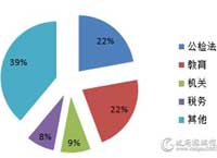 8�·������ɹ���ģ��1.6��Ԫ