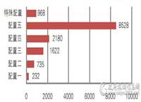 ������ �ʼǱ����������7200��Ԫ